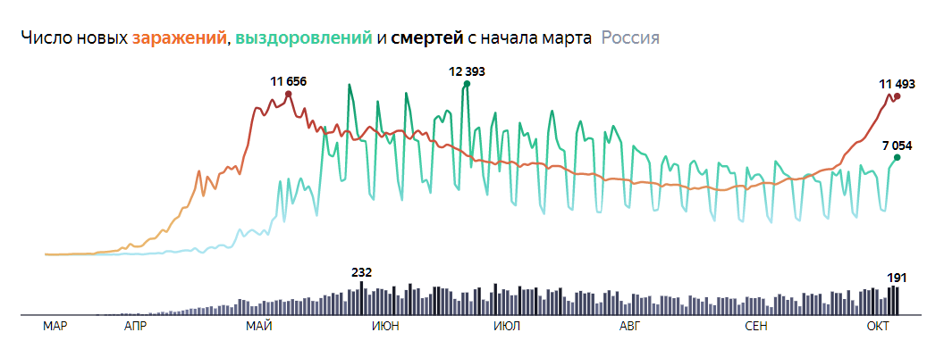 пандемия в рф